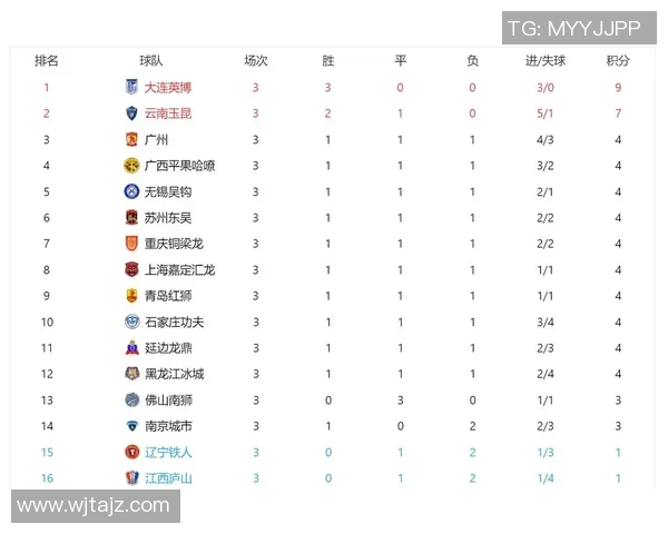 广州排球队以96分领跑冠军赛积分榜展现强劲实力和夺冠信心 广州排球队以96分领跑冠军赛积分榜展现强劲实力和夺冠信心