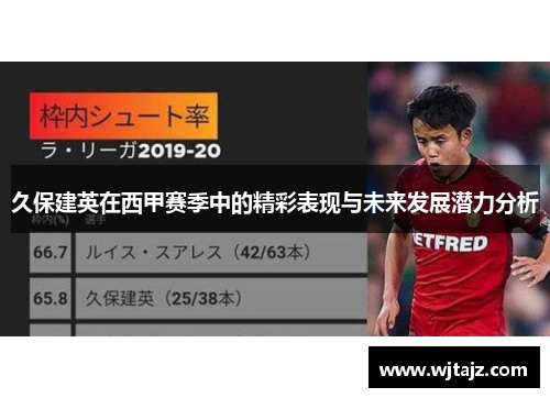 久保建英在西甲赛季中的精彩表现与未来发展潜力分析